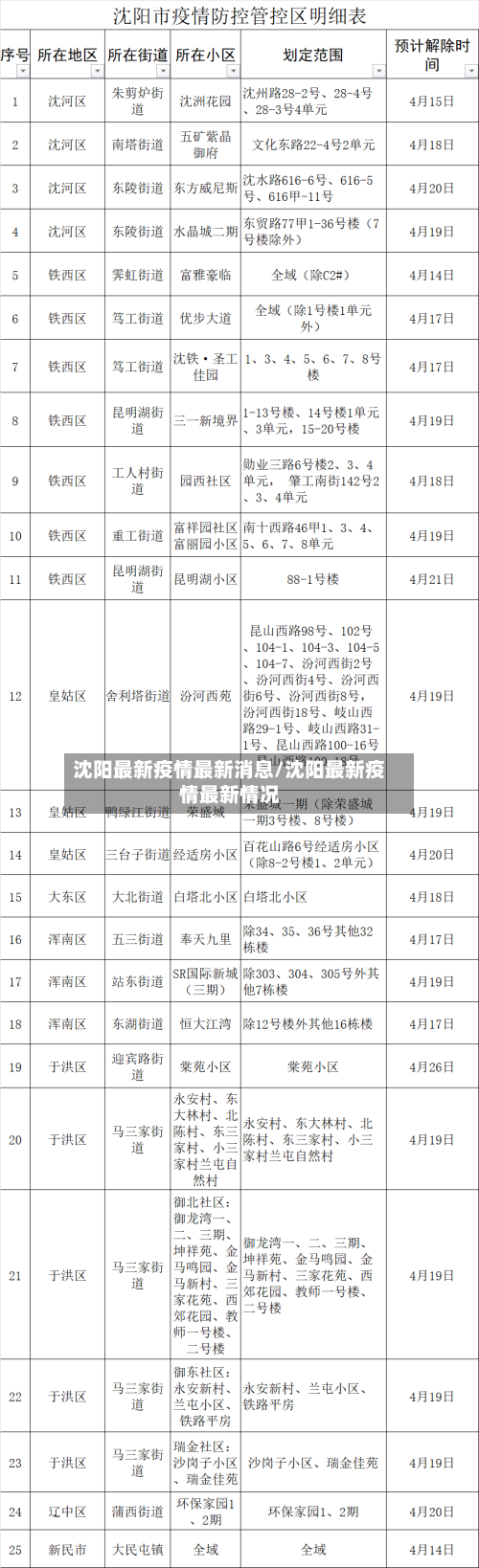 沈阳最新疫情最新消息/沈阳最新疫情最新情况