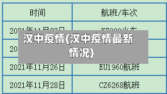 汉中疫情(汉中疫情最新情况)