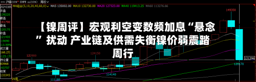 【镍周评】宏观利空变数频加息“悬念	” 扰动 产业链及供需失衡镍价弱震踏周行-第2张图片
