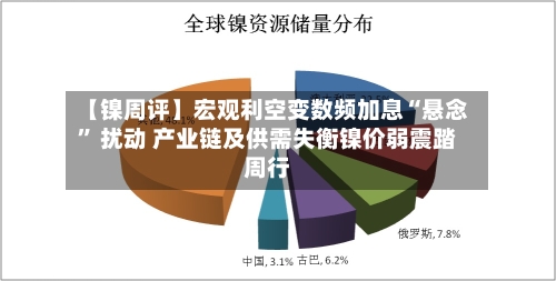 【镍周评】宏观利空变数频加息“悬念” 扰动 产业链及供需失衡镍价弱震踏周行-第3张图片