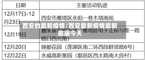 西安的最新疫情/西安最新疫情最新数据今天-第3张图片