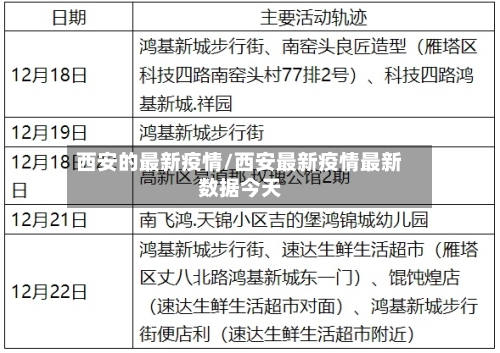 西安的最新疫情/西安最新疫情最新数据今天