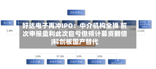 好达电子再冲IPO：中介机构全换 前次申报盈利此次巨亏但预计募资翻倍|科创板国产替代-第2张图片