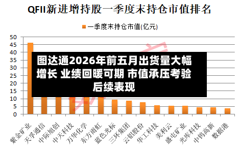 图达通2026年前五月出货量大幅增长 业绩回暖可期 市值承压考验后续表现-第2张图片