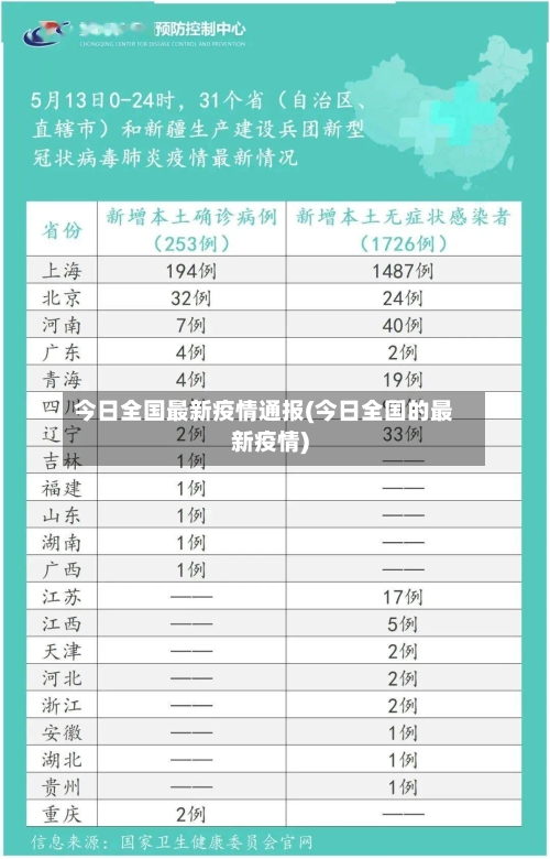 今日全国最新疫情通报(今日全国的最新疫情)