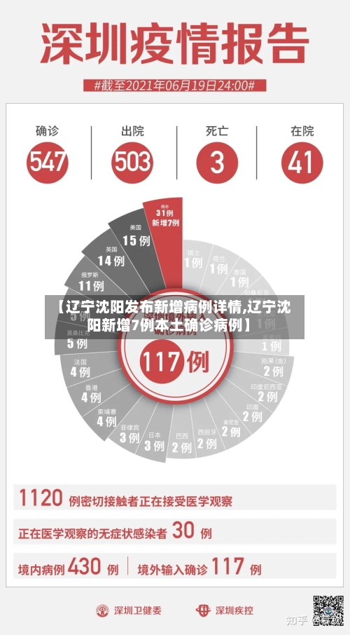 【辽宁沈阳发布新增病例详情,辽宁沈阳新增7例本土确诊病例】