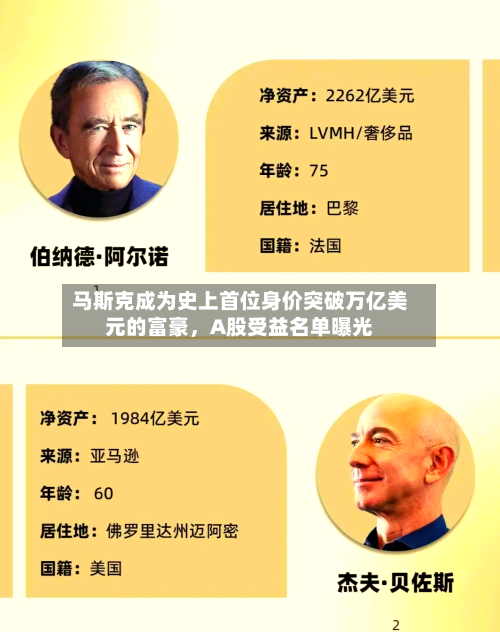 马斯克成为史上首位身价突破万亿美元的富豪，A股受益名单曝光-第3张图片