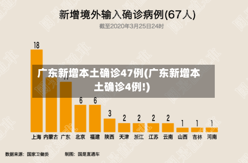 广东新增本土确诊47例(广东新增本土确诊4例!)