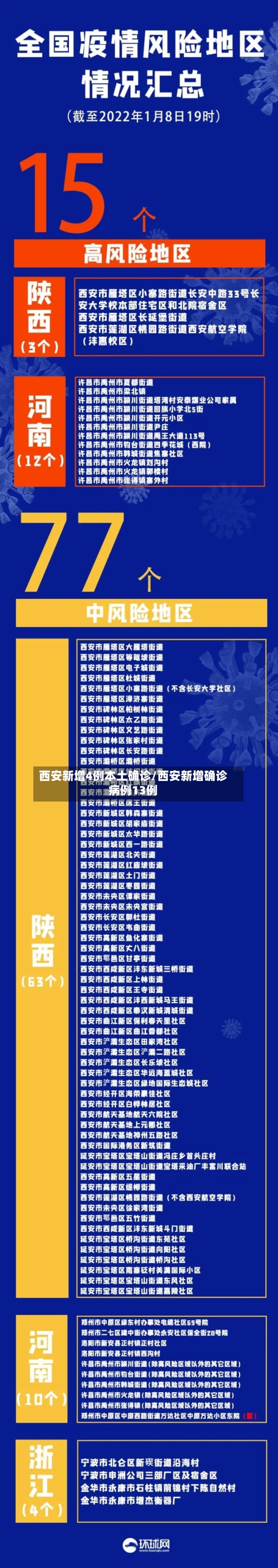 西安新增4例本土确诊/西安新增确诊病例13例