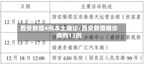 西安新增4例本土确诊/西安新增确诊病例13例-第3张图片