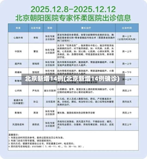 北京新增14例(北京新增14例确诊)-第2张图片