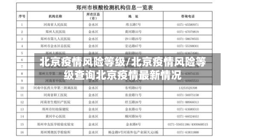 北京疫情风险等级/北京疫情风险等级查询北京疫情最新情况