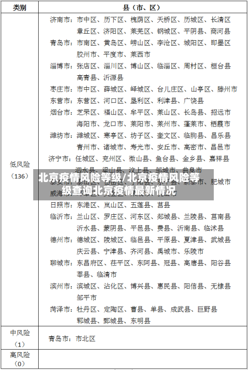 北京疫情风险等级/北京疫情风险等级查询北京疫情最新情况-第2张图片