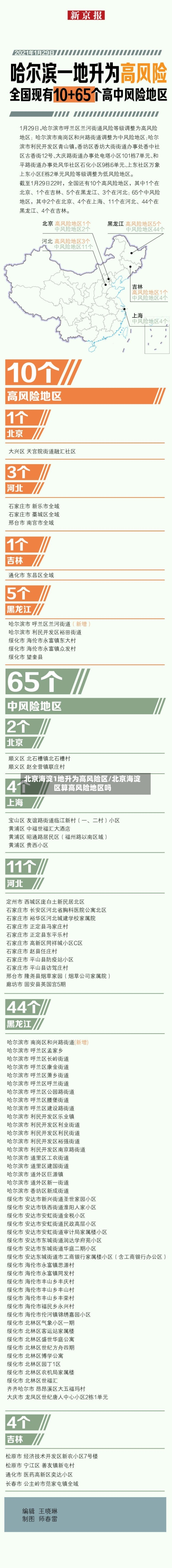 北京海淀1地升为高风险区/北京海淀区算高风险地区吗