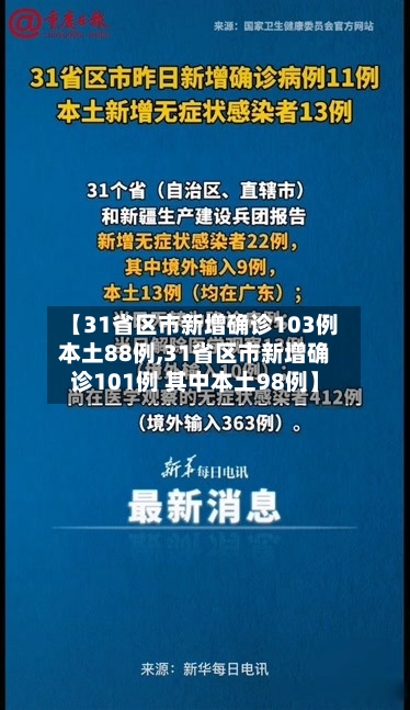 【31省区市新增确诊103例本土88例,31省区市新增确诊101例 其中本土98例】-第3张图片