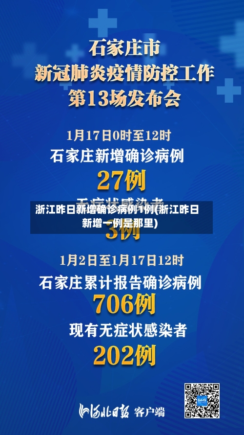 浙江昨日新增确诊病例1例(浙江昨日新增一例是那里)-第2张图片