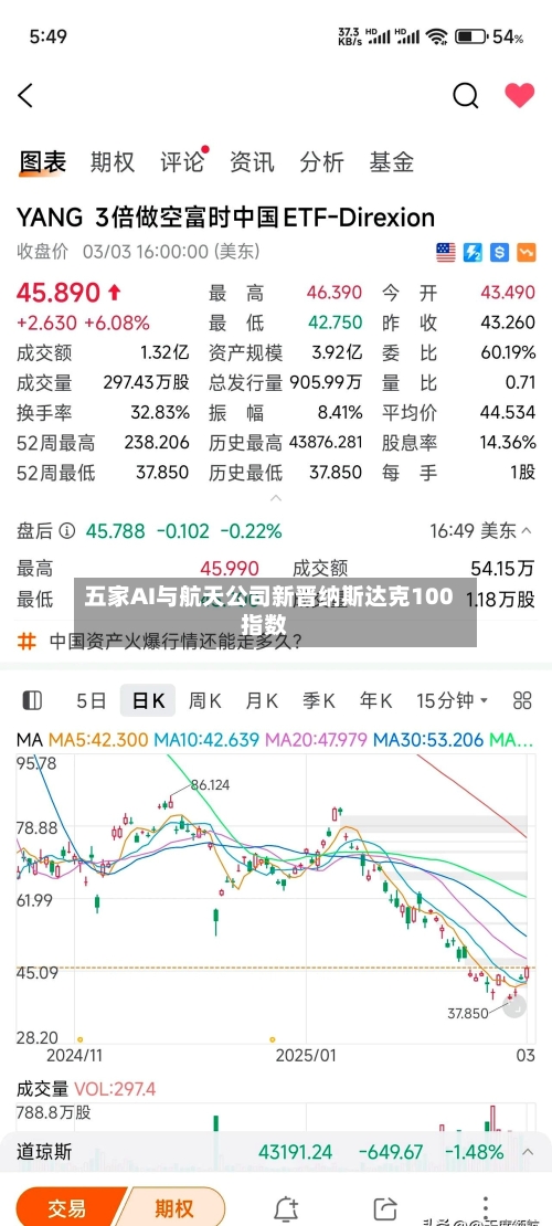 五家AI与航天公司新晋纳斯达克100指数