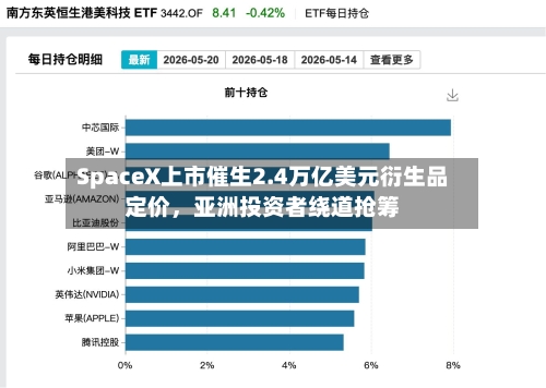 SpaceX上市催生2.4万亿美元衍生品定价,亚洲投资者绕道抢筹