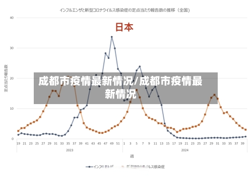 成都市疫情最新情况/成都市疫情最新情况-第3张图片