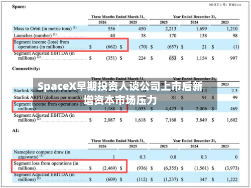 SpaceX早期投资人谈公司上市后新增资本市场压力-第2张图片