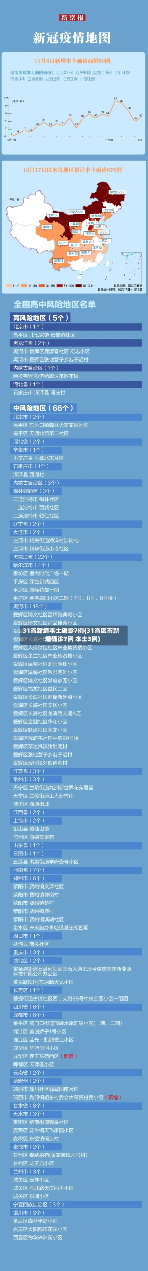 31省新增本土确诊7例(31省区市新增确诊7例 本土3例)