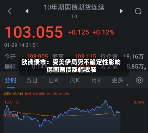 欧洲债市：受美伊局势不确定性影响 德国国债涨幅收窄