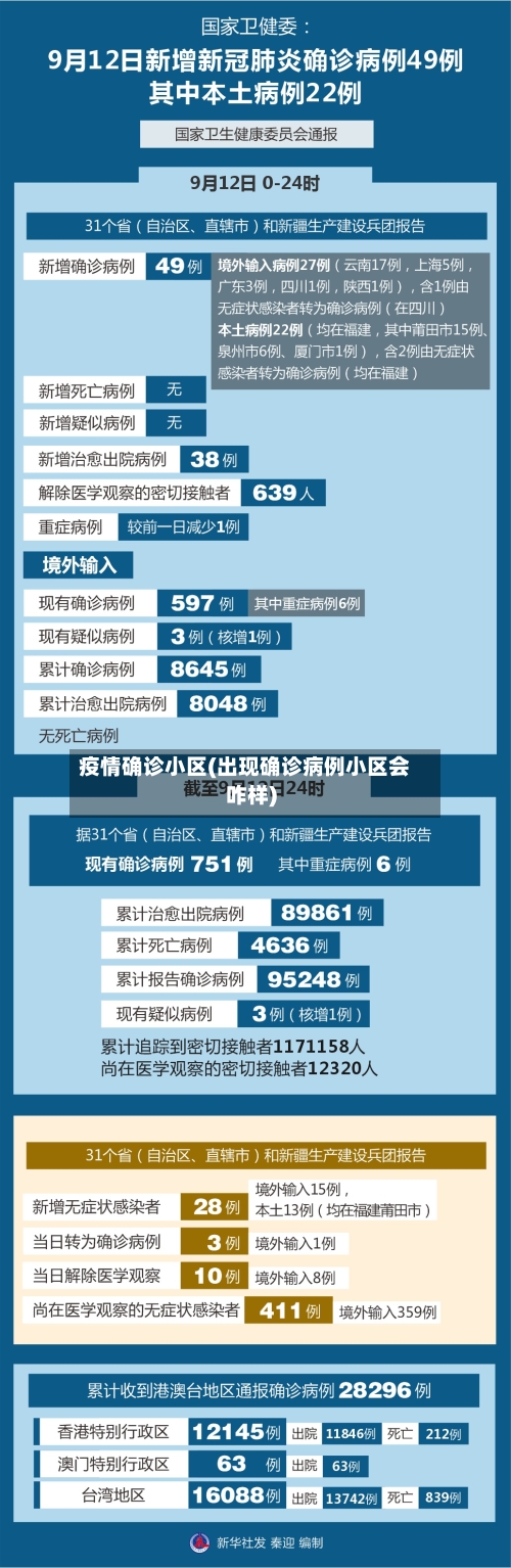 疫情确诊小区(出现确诊病例小区会咋样)