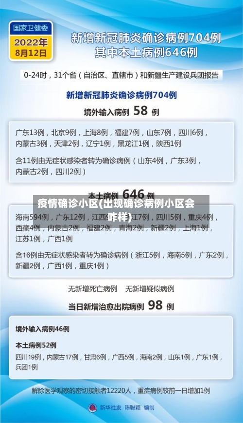 疫情确诊小区(出现确诊病例小区会咋样)-第2张图片