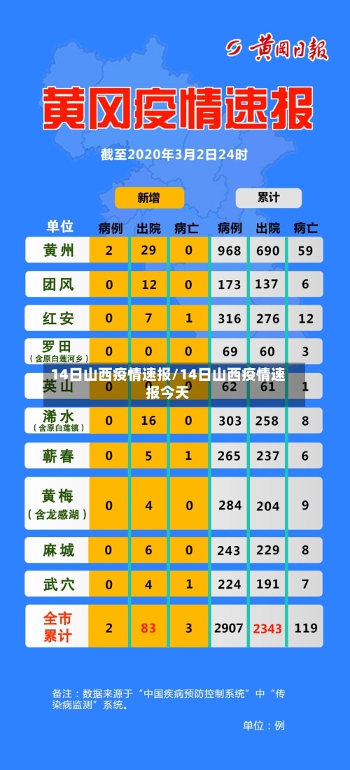 14日山西疫情速报/14日山西疫情速报今天-第3张图片
