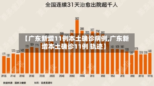 【广东新增11例本土确诊病例,广东新增本土确诊11例 轨迹】