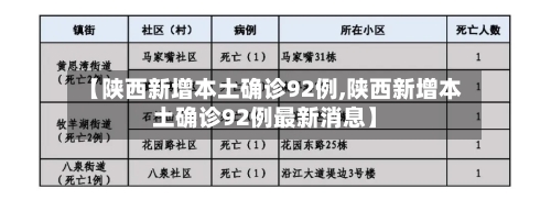 【陕西新增本土确诊92例,陕西新增本土确诊92例最新消息】-第2张图片