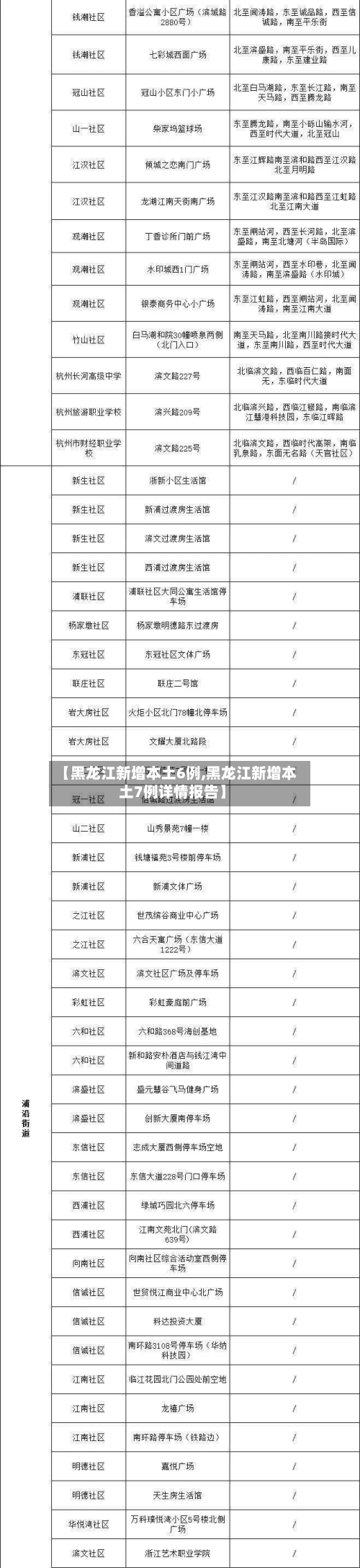【黑龙江新增本土6例,黑龙江新增本土7例详情报告】