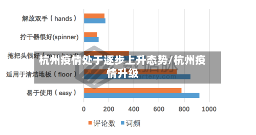 杭州疫情处于逐步上升态势/杭州疫情升级