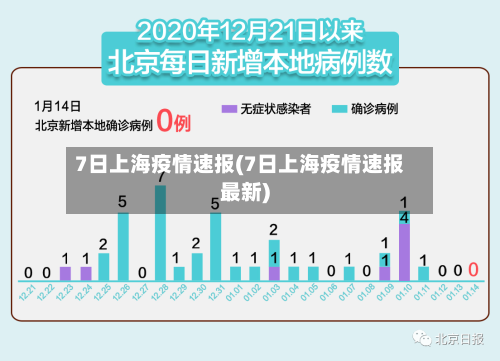 7日上海疫情速报(7日上海疫情速报最新)