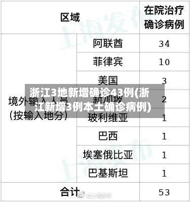 浙江3地新增确诊43例(浙江新增3例本土确诊病例)