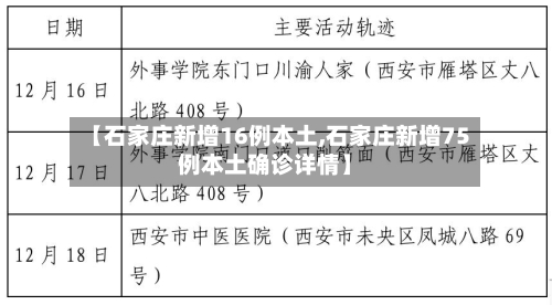 【石家庄新增16例本土,石家庄新增75例本土确诊详情】