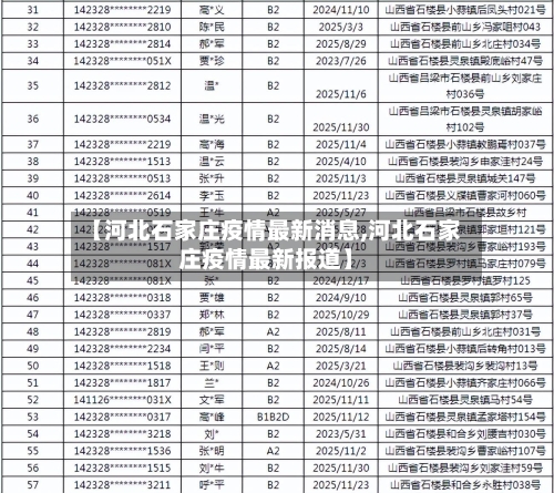 【河北石家庄疫情最新消息,河北石家庄疫情最新报道】