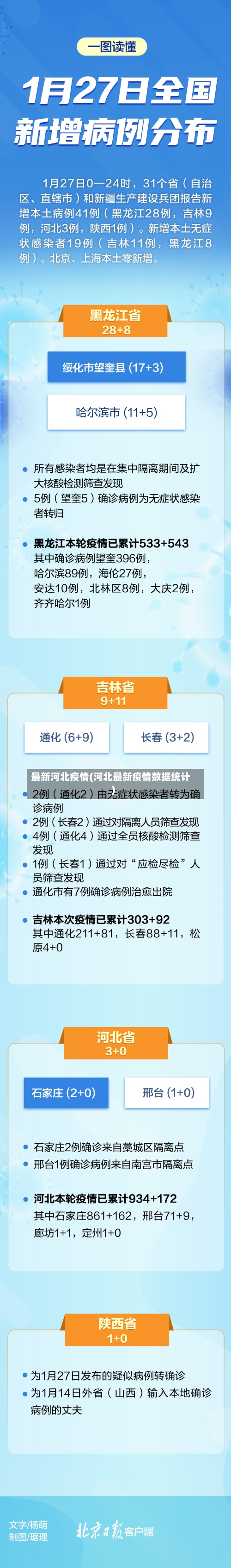 最新河北疫情(河北最新疫情数据统计)-第3张图片