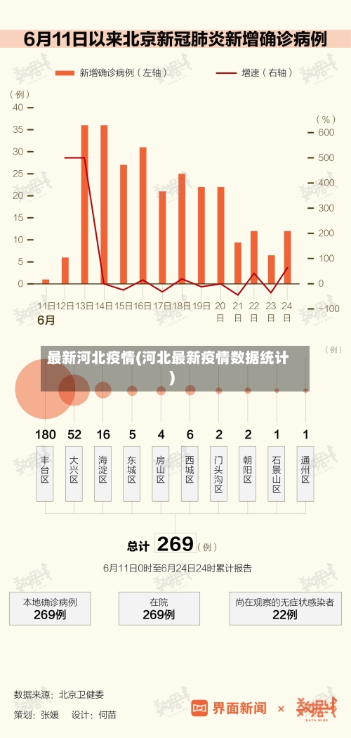 最新河北疫情(河北最新疫情数据统计)