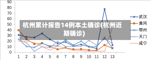 杭州累计报告14例本土确诊(杭州近期确诊)-第2张图片