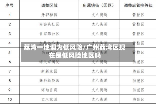 荔湾一地调为低风险/广州荔湾区现在是低风险地区吗