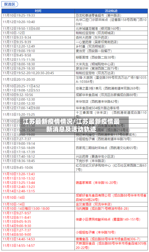 江苏最新疫情情况/江苏最新疫情最新消息及活动轨迹