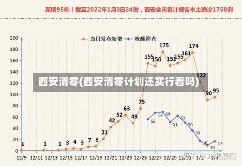西安清零(西安清零计划还实行着吗)-第2张图片