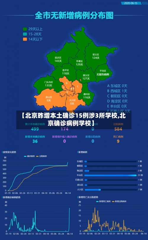 【北京昨增本土确诊15例涉3所学校,北京确诊病例学校】