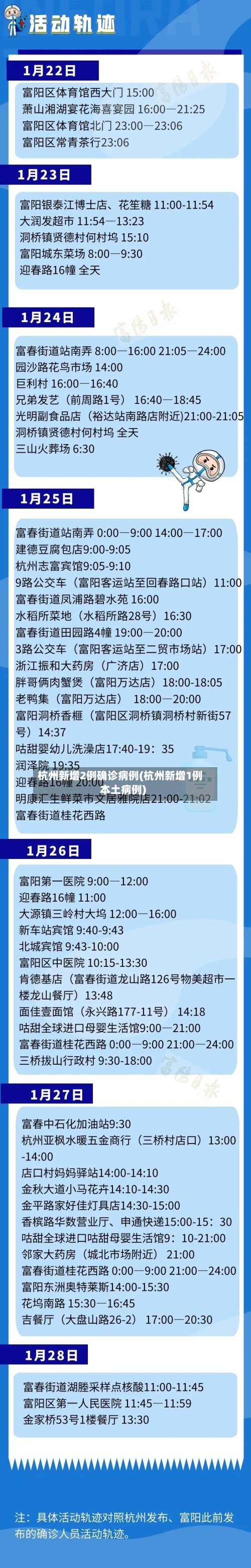 杭州新增2例确诊病例(杭州新增1例本土病例)-第2张图片