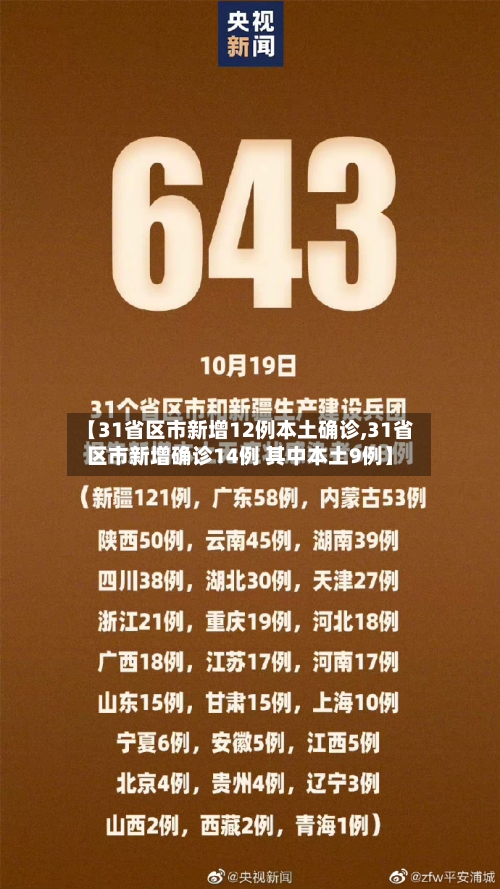 【31省区市新增12例本土确诊,31省区市新增确诊14例 其中本土9例】