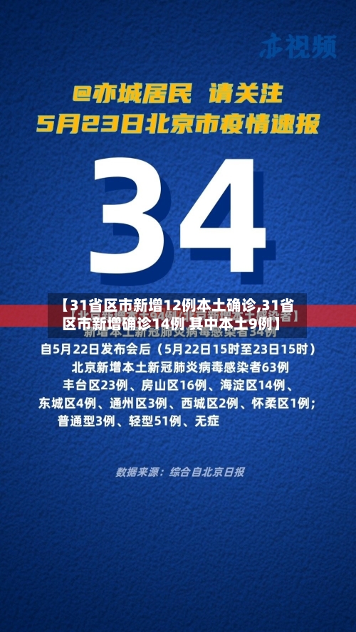 【31省区市新增12例本土确诊,31省区市新增确诊14例 其中本土9例】-第3张图片
