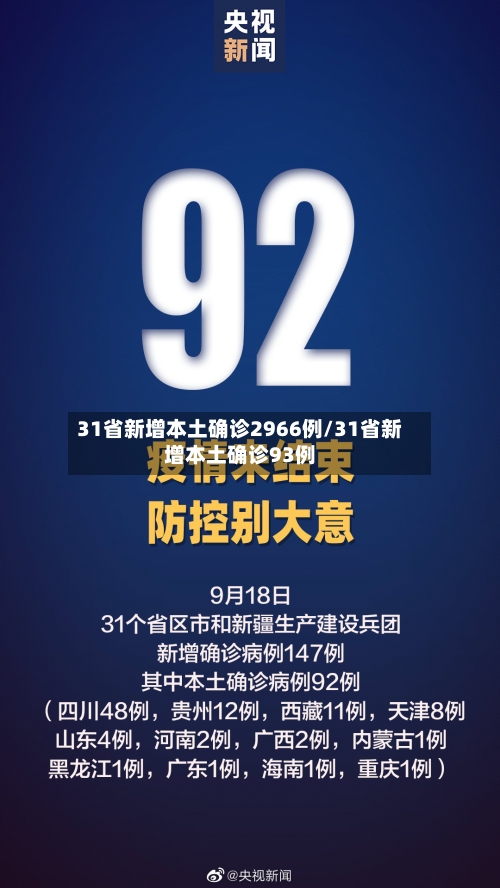 31省新增本土确诊2966例/31省新增本土确诊93例-第2张图片