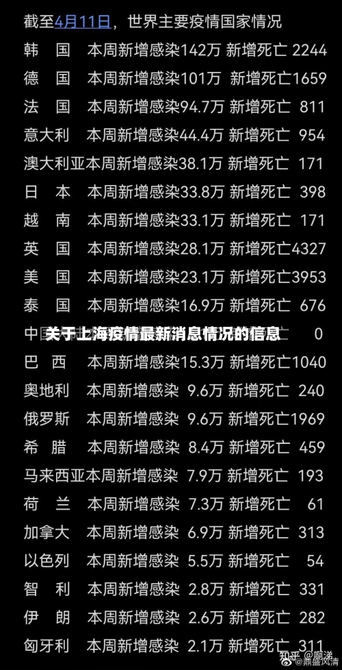 关于上海疫情最新消息情况的信息-第2张图片