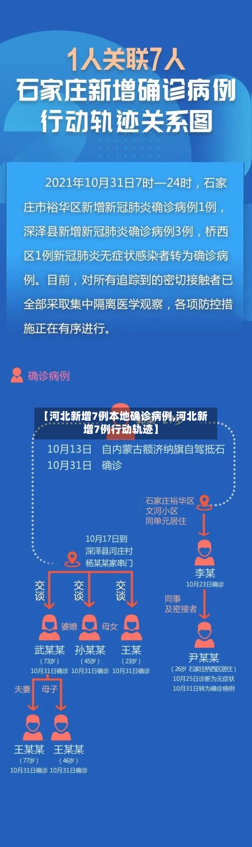 【河北新增7例本地确诊病例,河北新增7例行动轨迹】-第3张图片